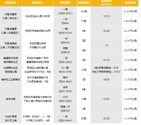 深圳公租房.png