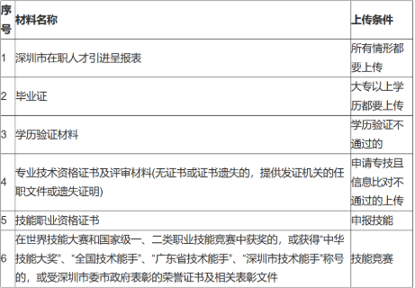微信截图_20221109173832.png