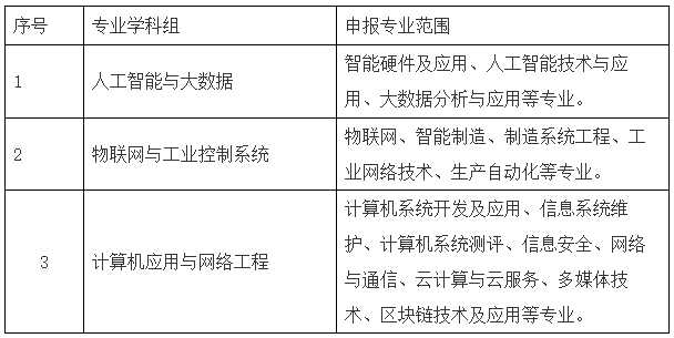 计算机技术及应用专业.png