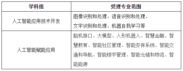 人工智能应用技术专业.png