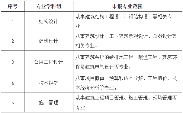 土建中级职称评审专业.png