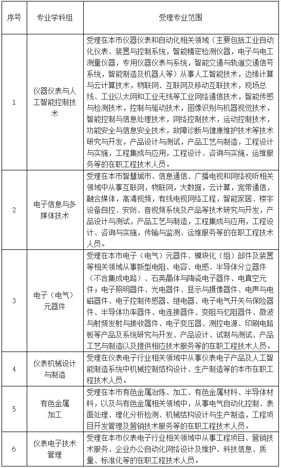 上海市工程系列仪表电子专业.png