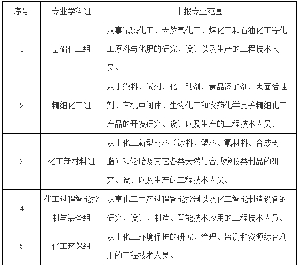 上海化工专业高级职称.png