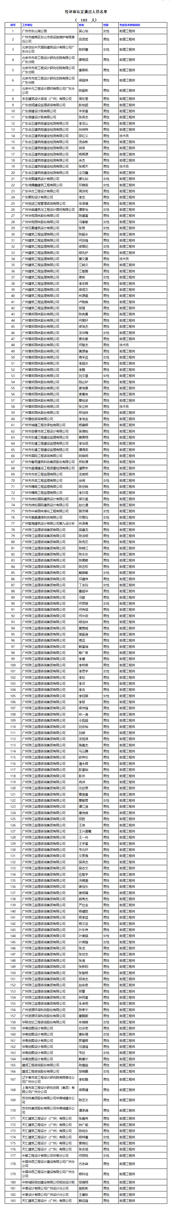 越秀区评审认定通过名单.png