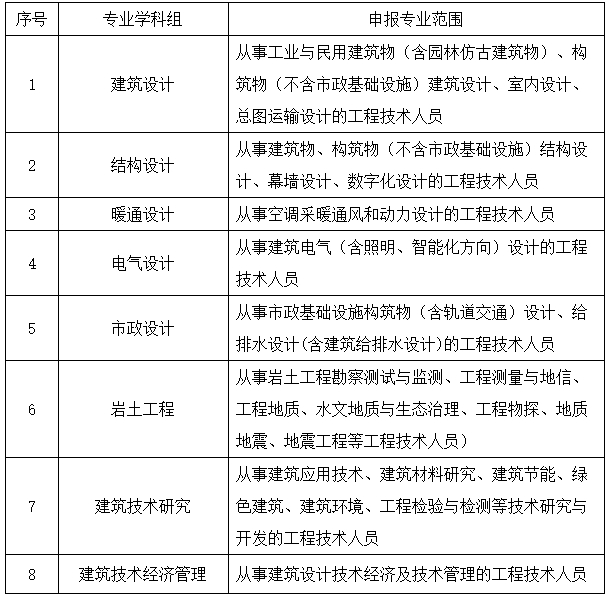 上海市工程系列勘察设计专业.png