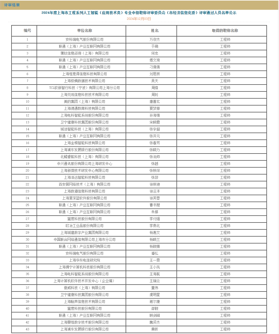 上海人工智能中级职称评审名单公示.png