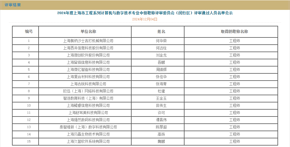 上海计算机与数字技术中级职称评审名单公示.png