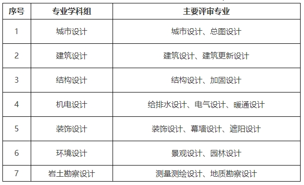 城市与建筑设计专业.png