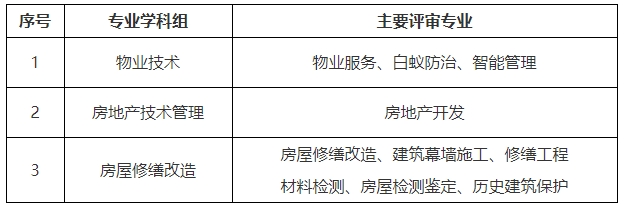 工程系列房地产技术专业.png