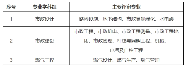 市政工程专业中级职称.png
