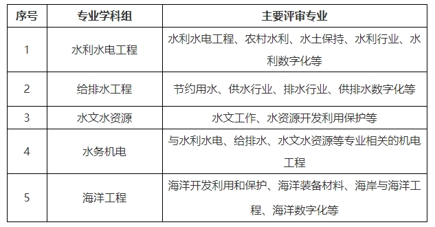 水务（水利）及海洋专业中级职称评审.png