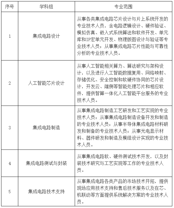 集成电路专业中级职称.png