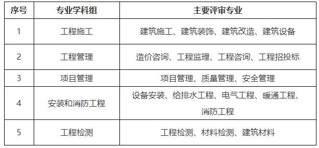 土建施工专业中级职称评审.png