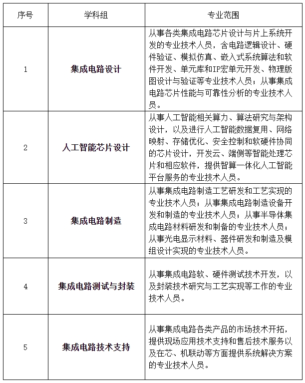 上海集成电路专业高级职称.png