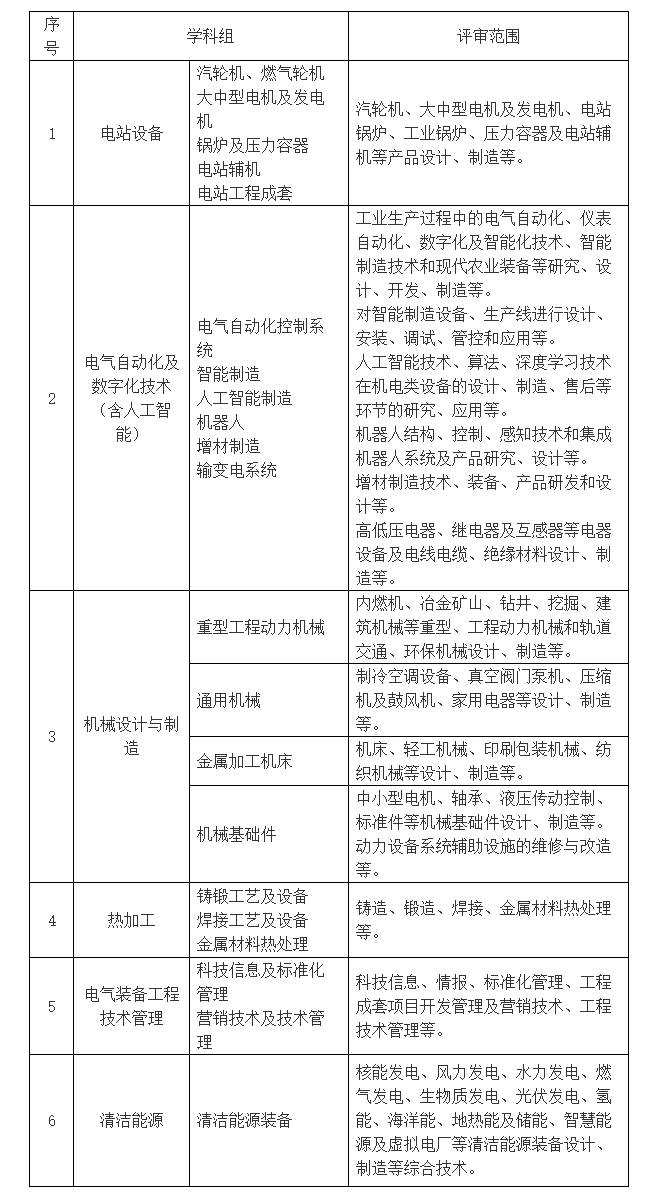 电气装备专业中级职称.png