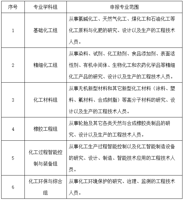 上海化工专业中级职称.png