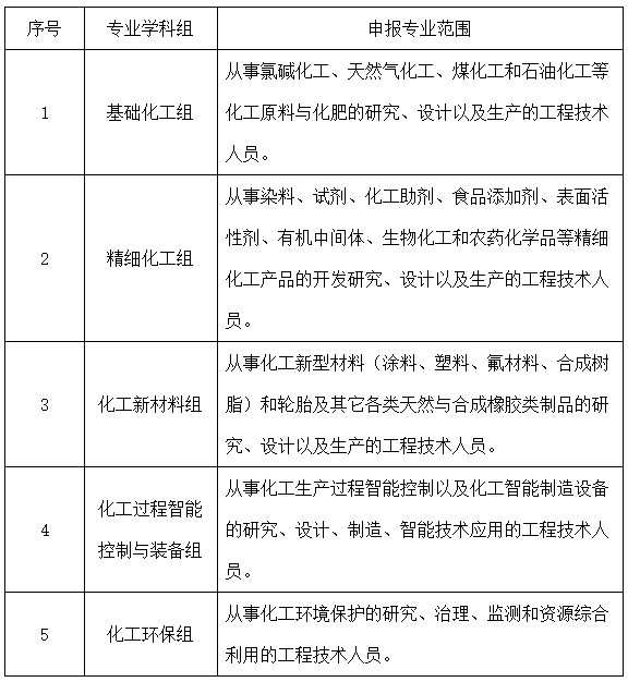 上海化工专业高级职称.png