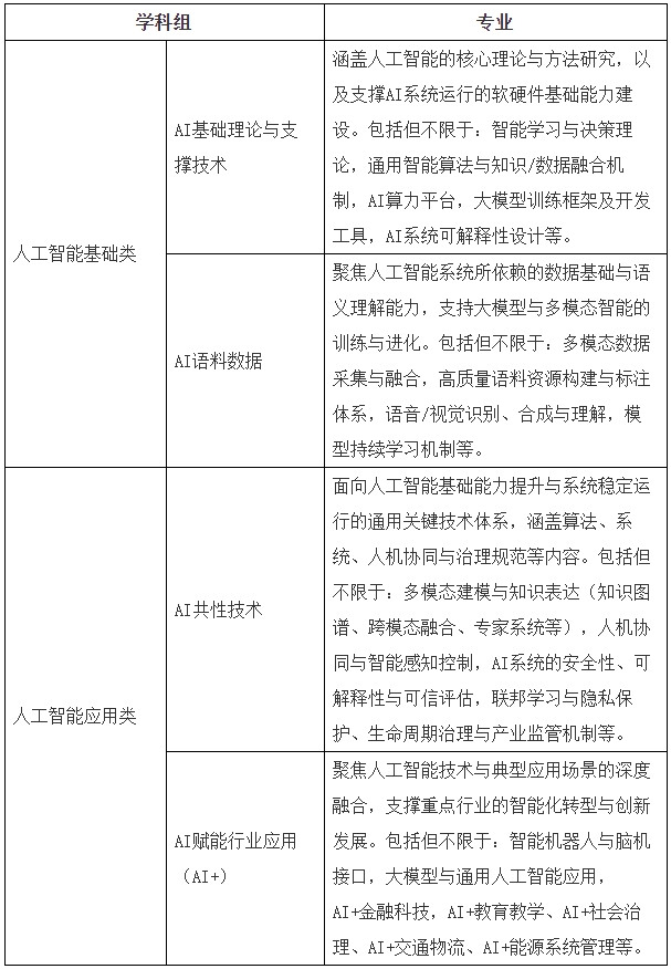 上海市人工智能专业高级职称.png