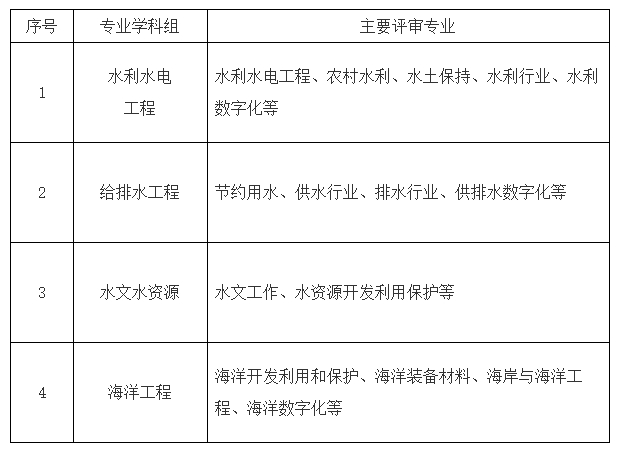 上海海洋专业高级职称.png