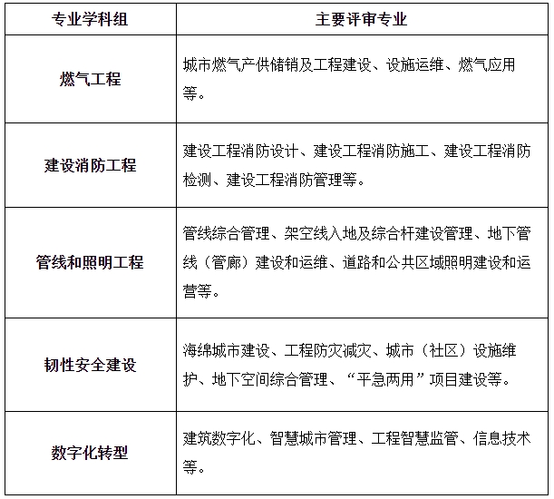 上海城市管理专业高级职称.png