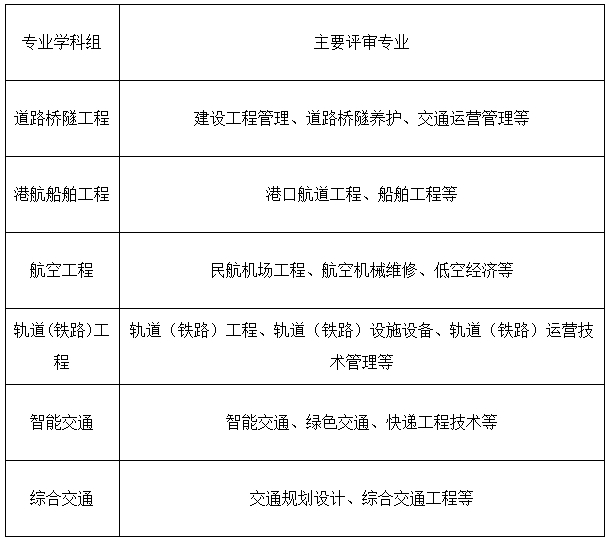 上海高级职称交通工程专业.png
